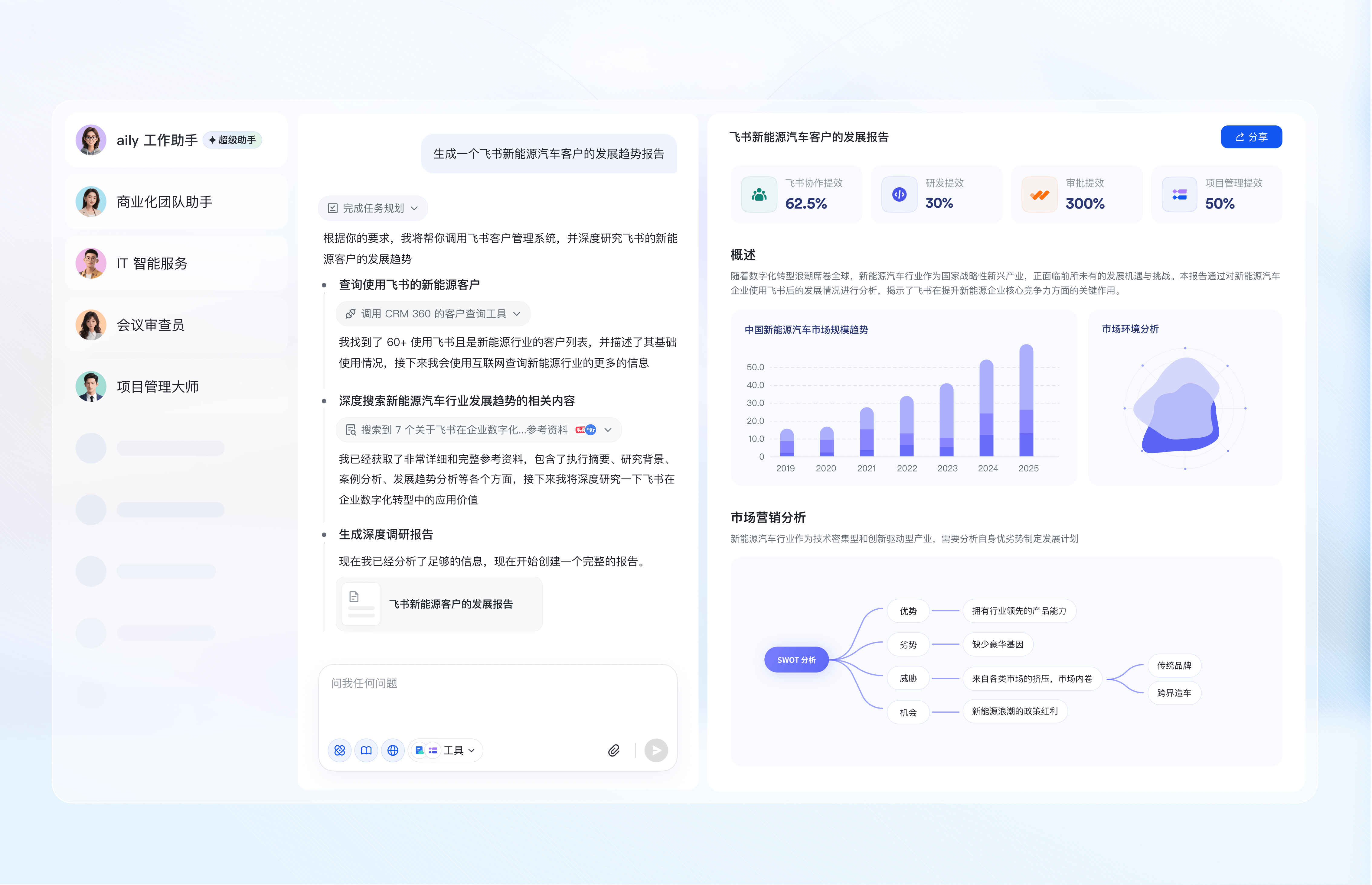 飞书数据分析仪表盘演示